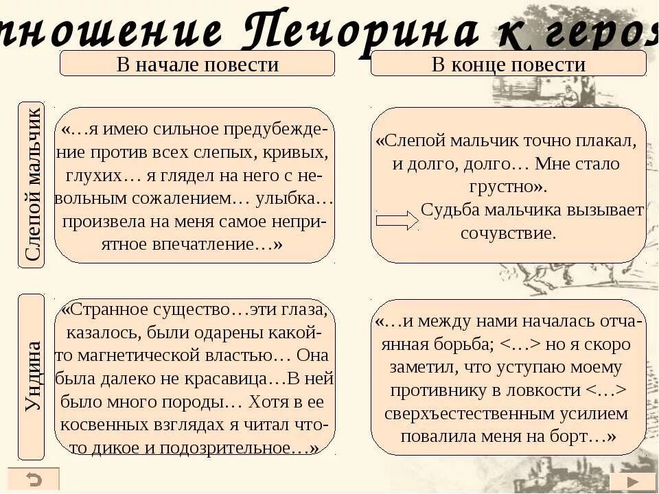 Какое отношение печорина к судьбе. Печорин таблица. Сравнительная характеристика Печорина и Ундины. Отношение Печорина к ундине в начале и в конце повести. МО еотношение к печоринуъ.