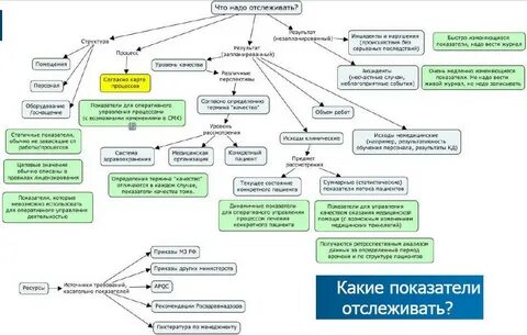 Структура организации медицинской помощи населению