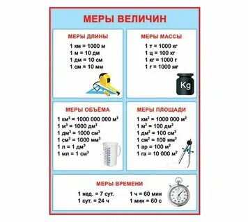 Единица величины измерительного цилиндра