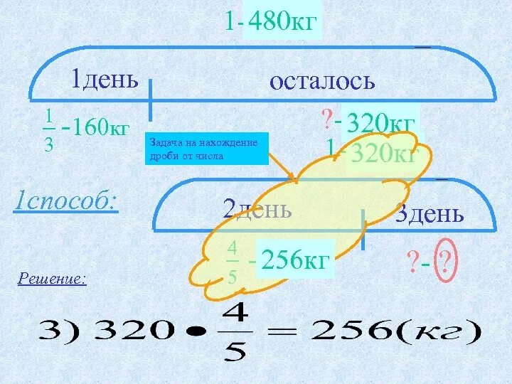 Кг 79 1. 480 Кг. Продам магазин. (16•5)-480= Решение. 480 Килограмм.