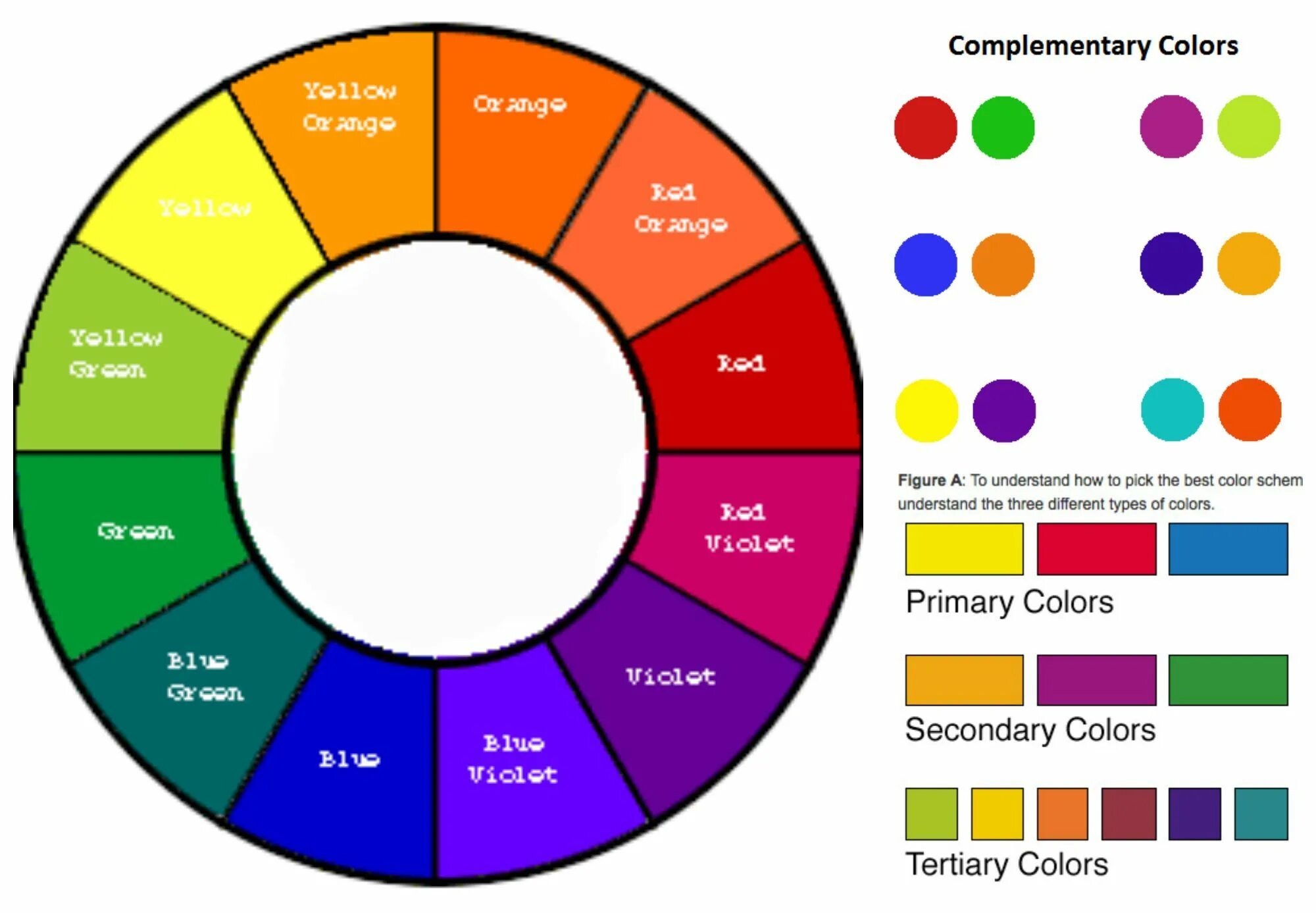 Круг самое популярное. Круг цвета. Цветовой круг сочетание цветов. Дополнительные цвета. Дополнительные цвета в цветовом круге.