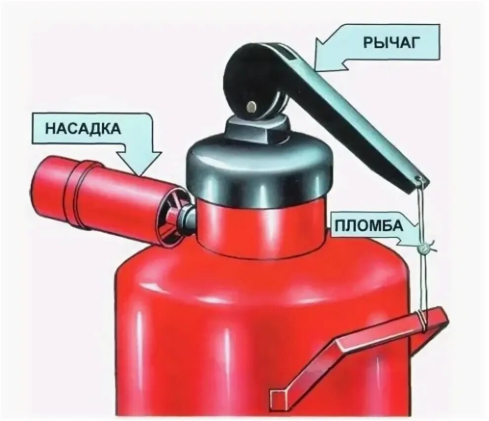 Огнетушитель охп 10