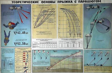 С какой скоростью падает парашютист
