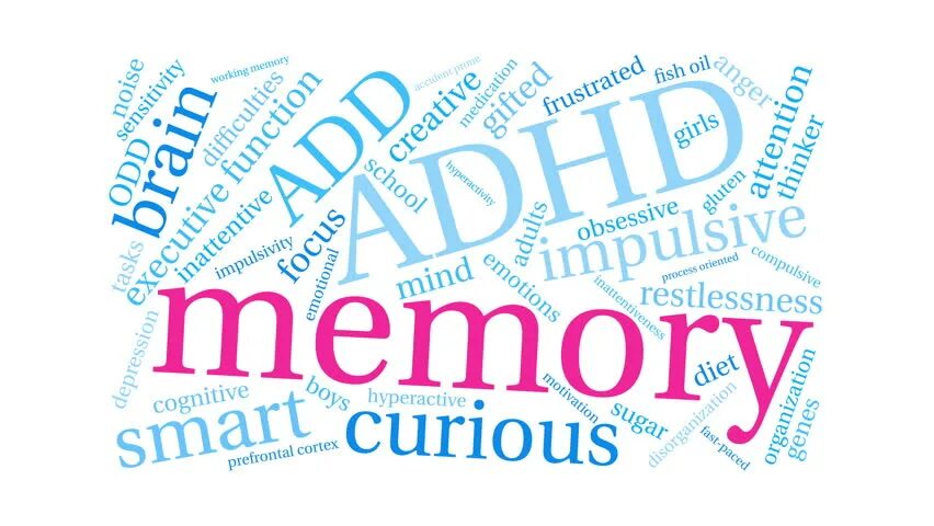 Надпись memories. Memory word. Memory words. Working memories. Memory word.
