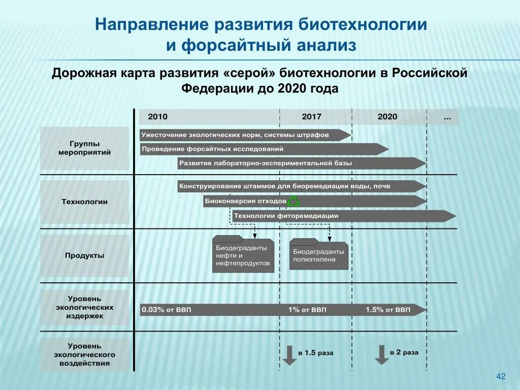 Карта развития направления. Дорожная карта развития. Дорожная карта стратегии развития. Дорожная карта развития направления. Дорожная карта презентация.