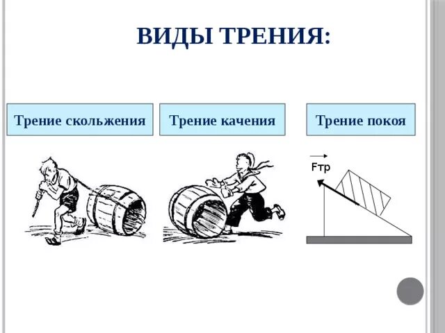 Сила скольжения рисунок