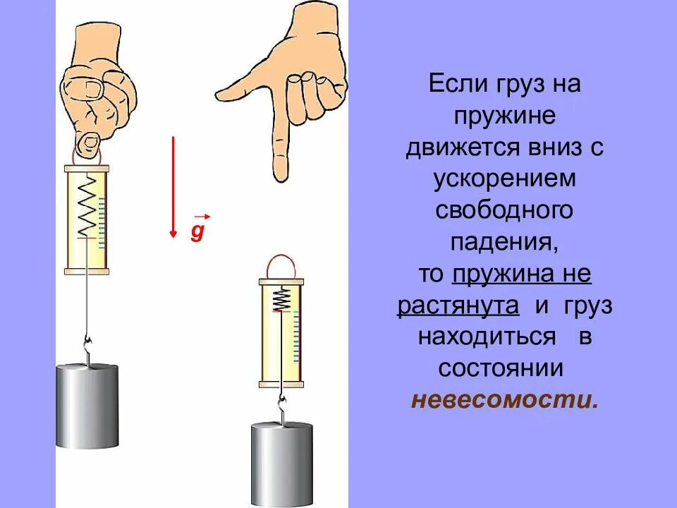 Эксперимент невесомость. Опыт с динамометром. динамометр с грузом. груз на пружине. опыт невесомость физика.