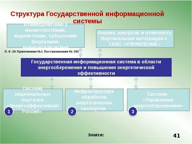 Государственные энергетические программы. Государственные энергетические программы. Программа энергосбережения. Программа энергоснабжения и повышения энергетической эффективности. Энергетическая стратегия россии на период до 2035 года.