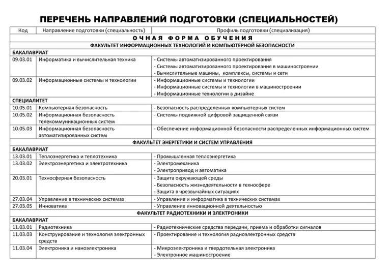 Список направлений подготовки. Перечень специальностей и и направлений подготовки. специальность направление обучения. перечень направленностей работы. код направления подготовки специальности 23.00.02.