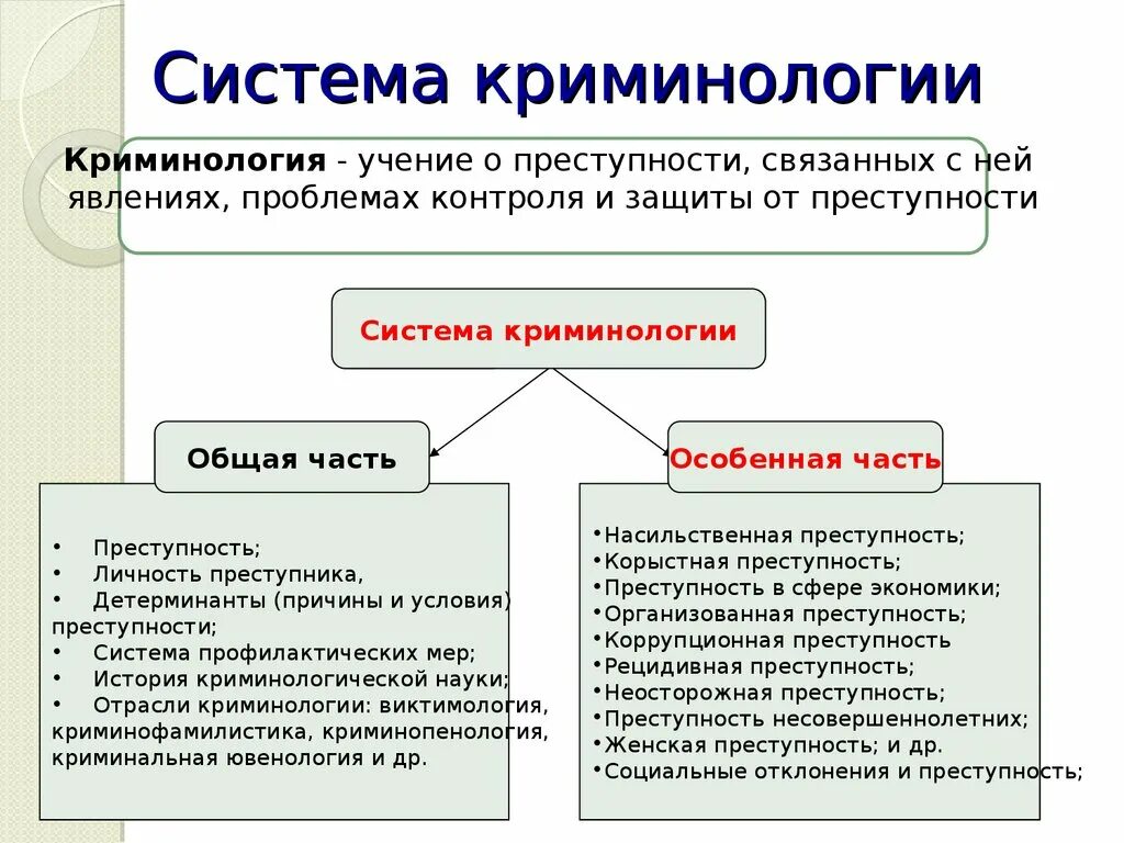 Определение науки криминологии. Система криминологии общая и особенная часть. криминологическое учение о преступности. понятие криминологии. криминология изучает.