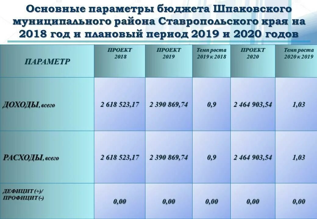 Социальные выплаты ставропольского края