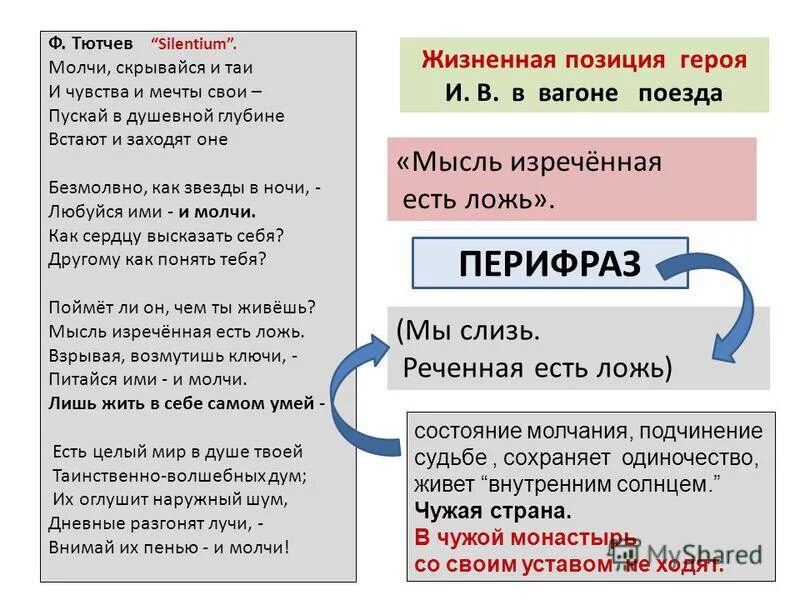 взрывая возмутишь ключи питайся ими и молчи. мысль изреченная есть ложь тютчев. федор тютчев силентиум стихотворение. взрывая возмутишь ключи питайся ими и молчи. стих молчи скрывайся и таи и чувства и мечты свои.