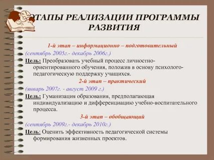 Этапы реализации программы