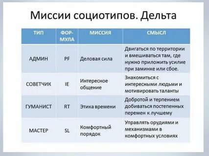 Типы женщин альфа бета
