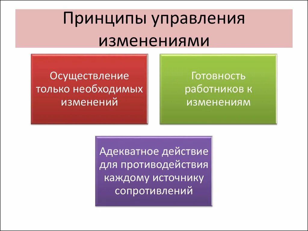Принципы управления процессом изменений. Принципы управления изменениями. принципы управления организационными изменениями. управление изменениями в организации.