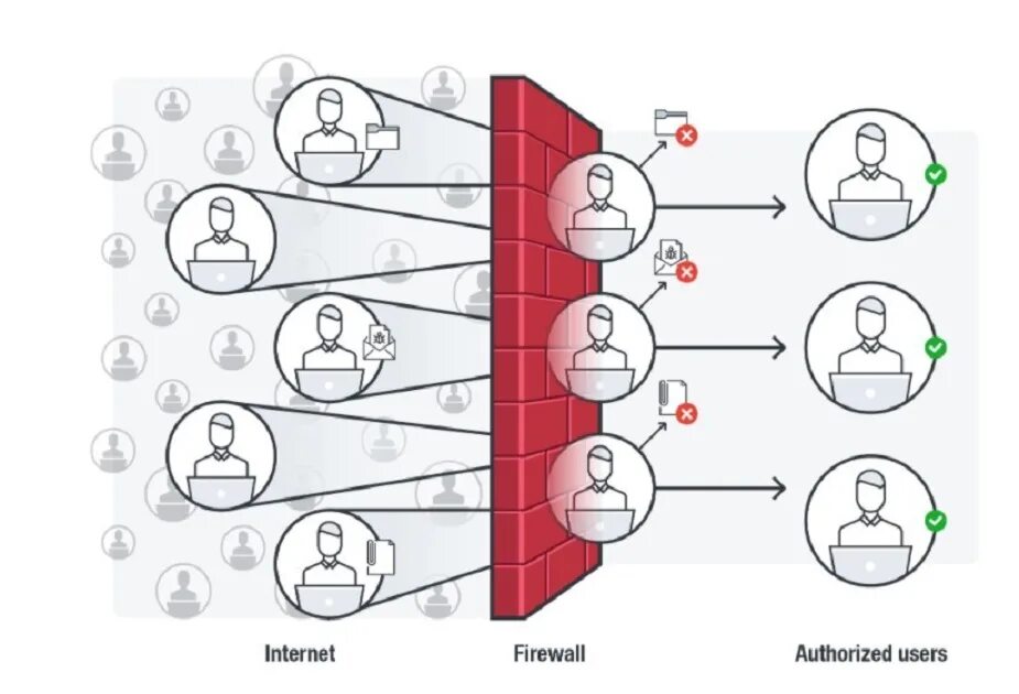 Firewall problem. Firewall. firewall picture. back firewall game. kali firewall lessons.