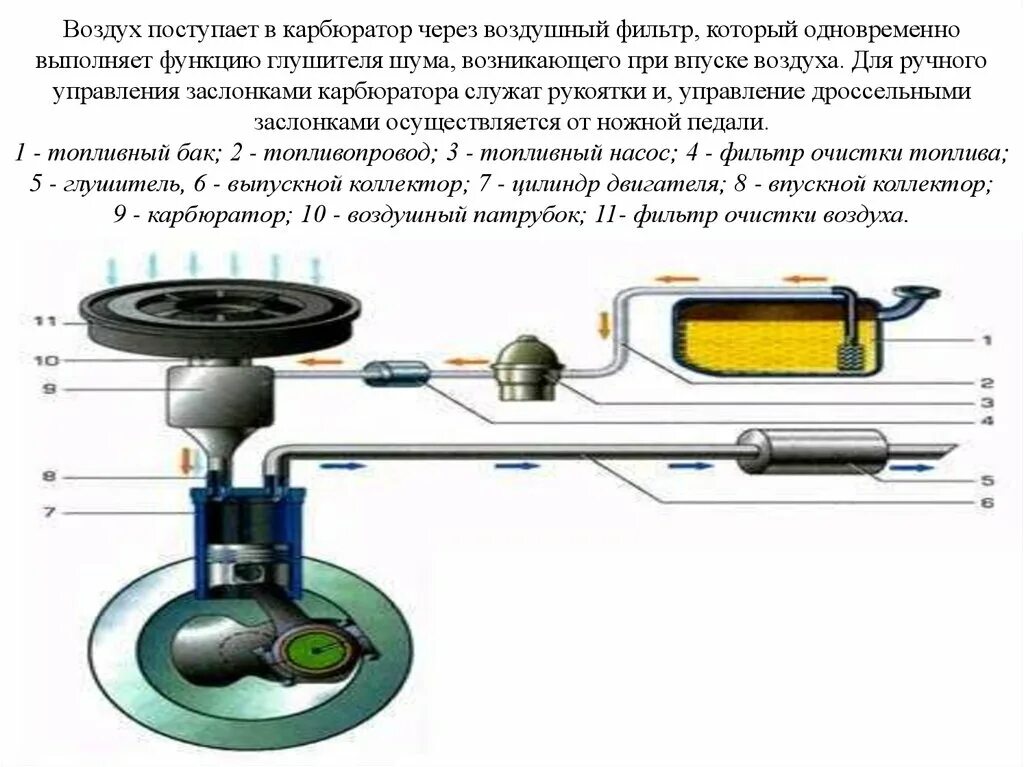 Система питания карбюраторного двс - презентация онлайн