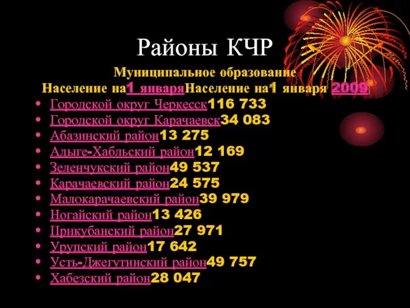 День единения карачаево черкесии. Национальный состав карачаево-черкесии. Численность населения кчр. Карачаево-черкесская республика карта с районами. Численность населения кчр.