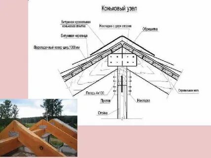 Коньковый узел