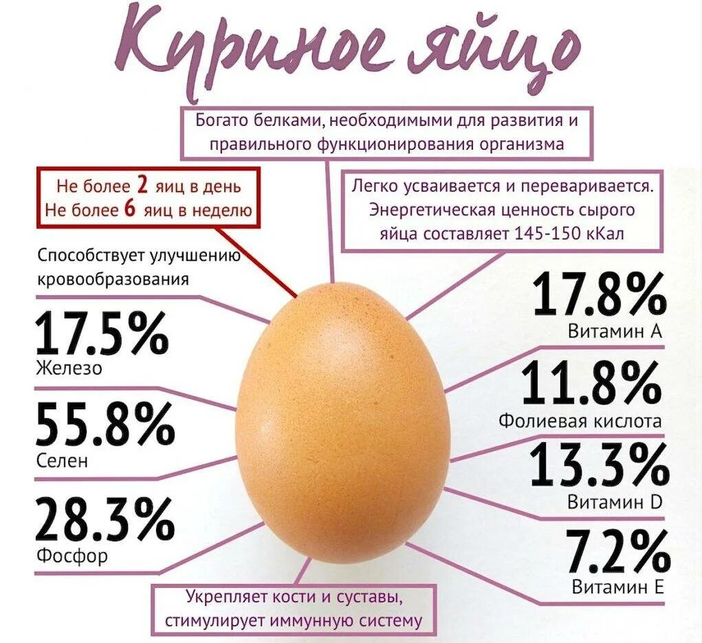 Сколько калорий в одном вареном курином яйце. Яйцо куриное калорийность 1 шт. Пищевая ценность яичного белка куриного. Категории яиц куриных. Энергетическая ценность яйца.