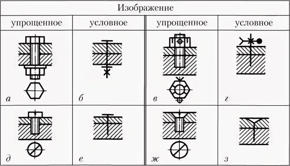 Высокопрочные болты: гост и din, маркировка и крепеж болтов для металлоконструкц