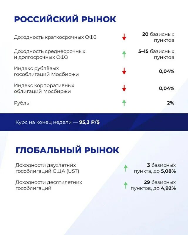 выгодные облигации сейчас. облигации в сбербанке инвестирование. облигации офз. как выглядит облигация. облигация это ценная бумага.