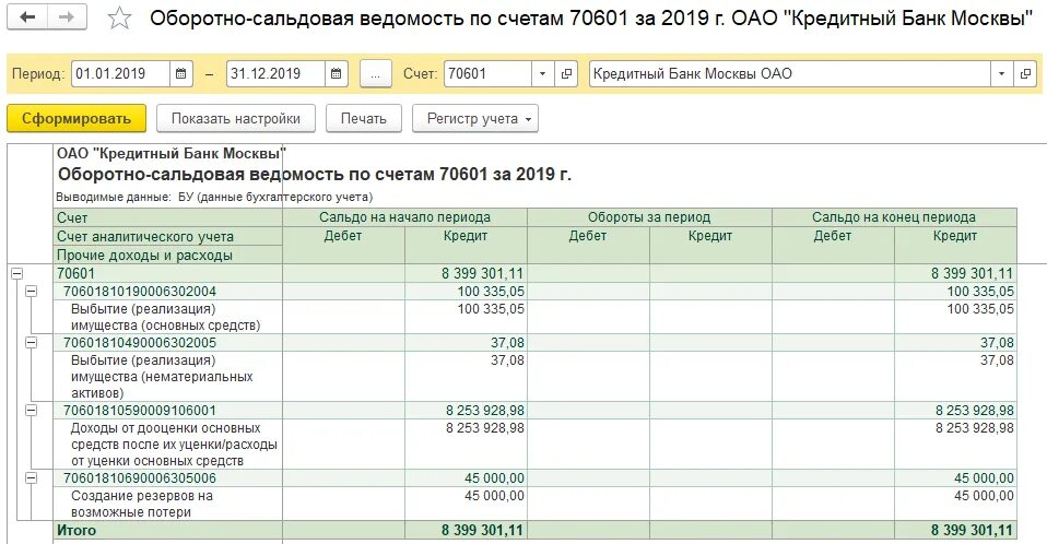 90.01 счет бухгалтерского. Оборотно сальдовая ведомость 80 счет. Оборотно-сальдовая ведомость 01 счета. Оборотно-сальдовая ведомость основных средств в 1с. Оборотно-сальдовая ведомость по 01 счету пример.