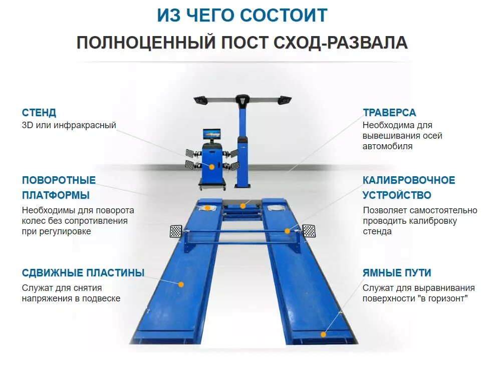 Участок распада. Чертеж поста регулировки углов и установки колес. Схема установки стенда сход развала. Оборудование для проверки и регулировки углов установки колёс. Чертеж участка сход развала.