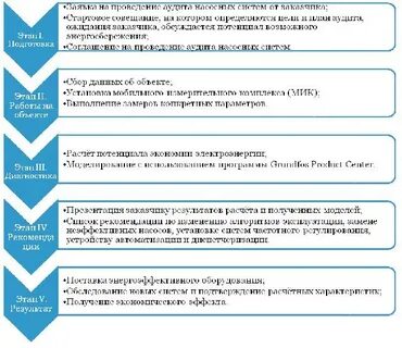Audit rules