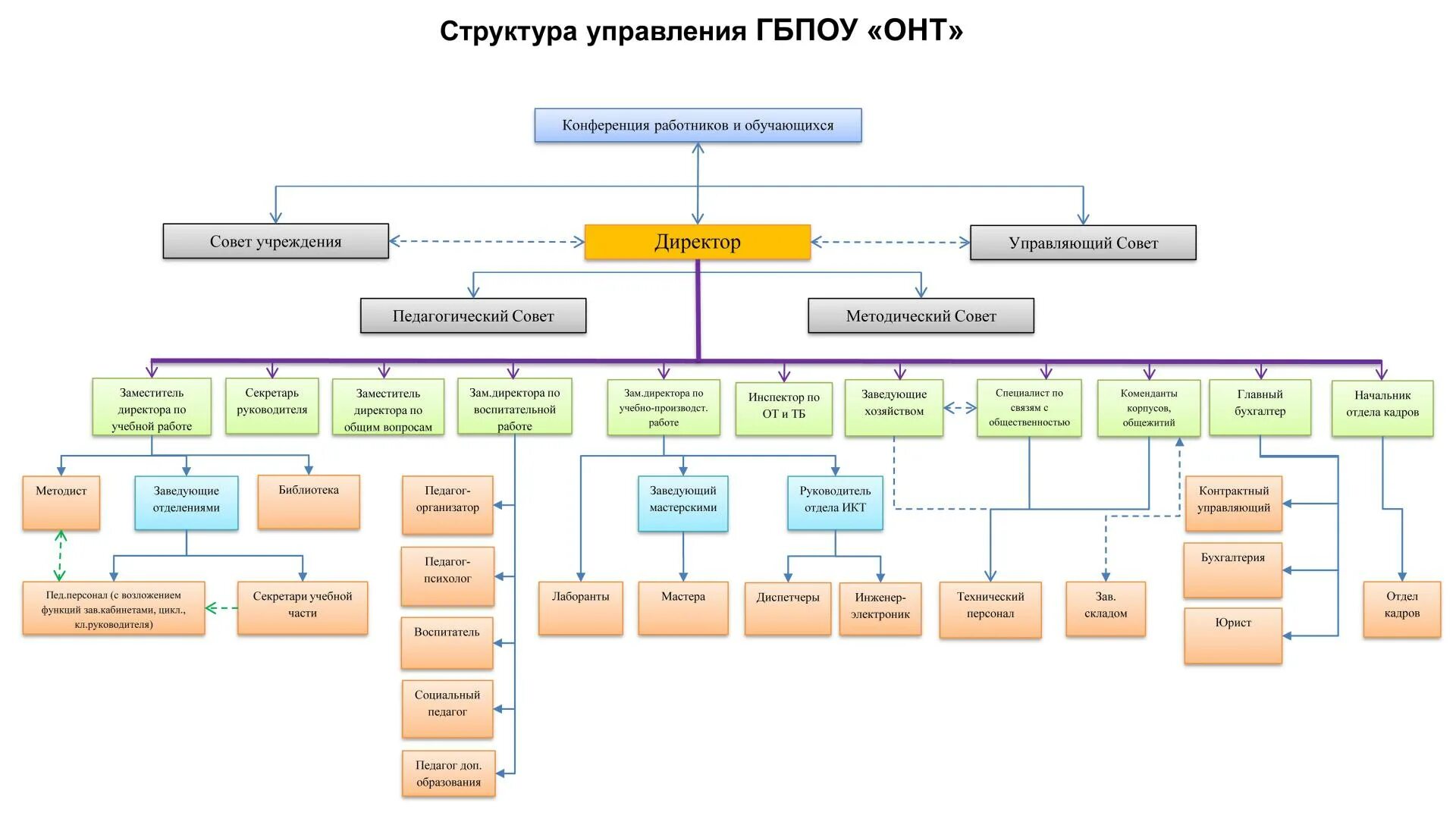 Структуры входящие в мчс