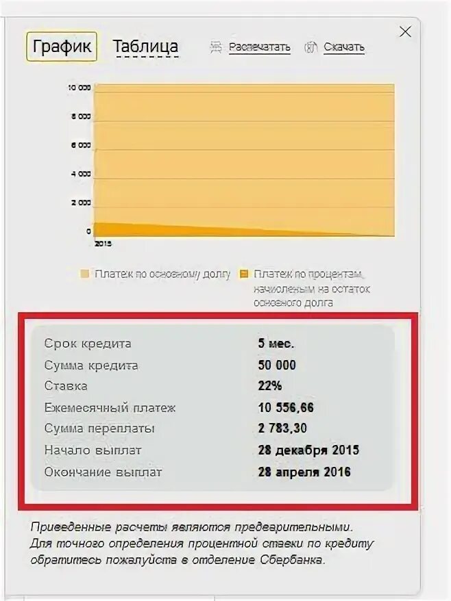 Кредитный калькулятор для бизнеса Сбербанк. Кредит на бизнес калькулятор Сбербанк. Кредитный калькулятор Сбербанка потребительский кредит 2021. Взять кредит 1000000 сколько платить в месяц. Открытие калькулятор кредита рассчитать