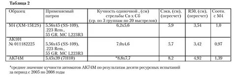 Какой образец применять
