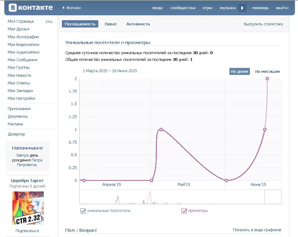 Статистика вк телефон. Статистика ВК. Посещаемость страницы в ВК. Статистика страницы ВКОНТАКТЕ. Статистика группы ВКОНТАКТЕ.