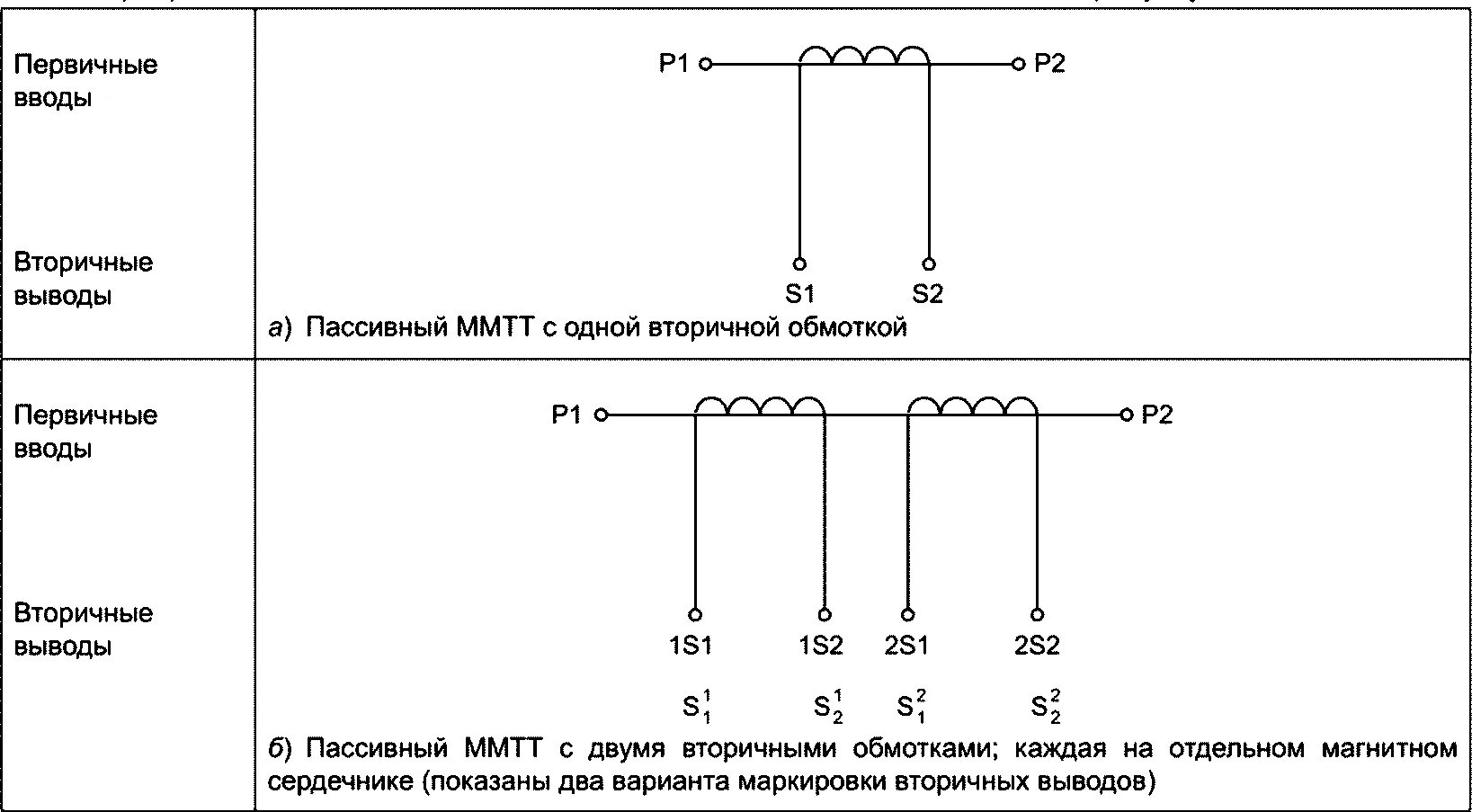 Требования при использовании разделительного трансформатора. Обозначение выводов трансформатора тока. Маркировка выводов трансформатора напряжения. Разделительный трансформатор схема. Разделительный трансформатор обозначение на схеме.