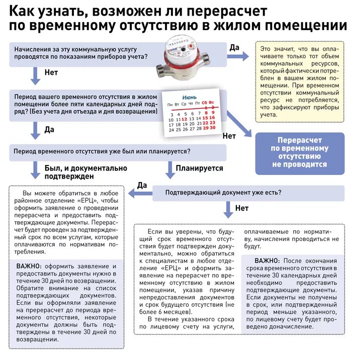 Схема случаи перерасчета коммунальных услуг. Перерасчет коммунальных платежей при временном отсутствии жильцов. Как сделать пересчет коммунальных услуг. Перерасчёт за коммунальные услуги ЖКХ.