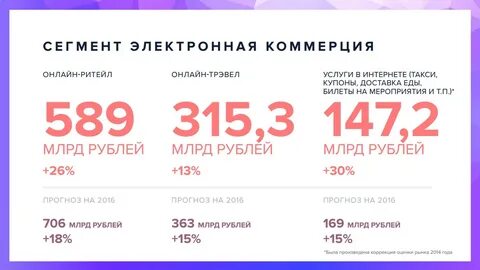 Цифра аналитика
