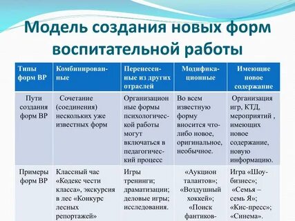 Формы и методы воспитательной работы классного руководителя