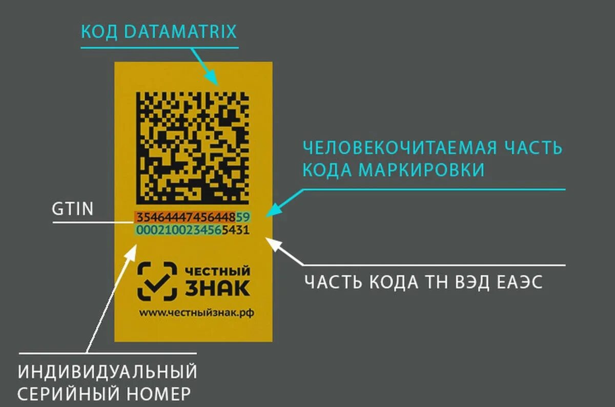 Data Matrix коды. Пример кода маркировки. Код маркировки DATAMATRIX. Маркировка честный знак. Qr код на упаковке