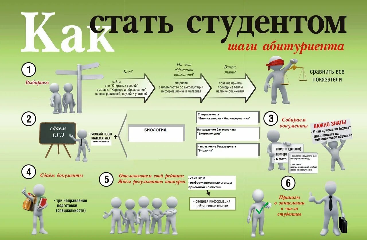 Сегодня завтра информация. Памятка для поступления в вуз. Требования для поступления в вуз. Памятка для поступающих в вуз. Алгоритм поступления в вуз.