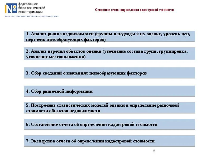 Этапы оценки стоимости недвижимости. Этапы определения кадастровой стоимости. Этапы оценки объектов недвижимости. Этапы массовой оценки недвижимости.