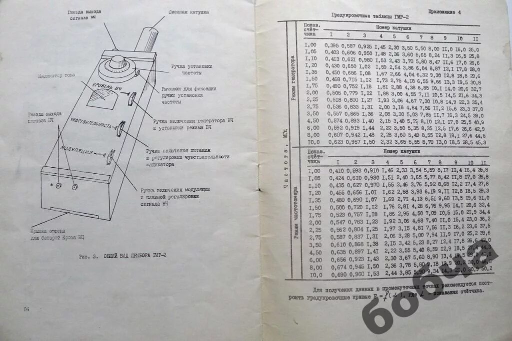 Гир индикатор резонанса. Гир-2 индикатор резонанса гетеродинный. Гир-2 индикатор резонанса гетеродинный паспорт+схема. Гир-1 гетеродинный индикатор резонанса схема. Гир-2 индикатор резонанса гетеродинный схема.