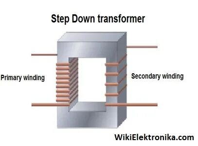 Step down