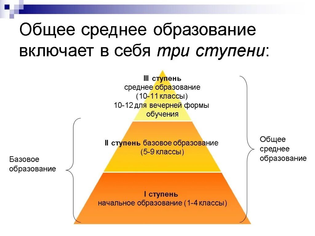 Основное общее это 9 или 11. Общее образование включает в себя. Ступени образования. Общее образование включает в себя ступени. Ступени образования схема.