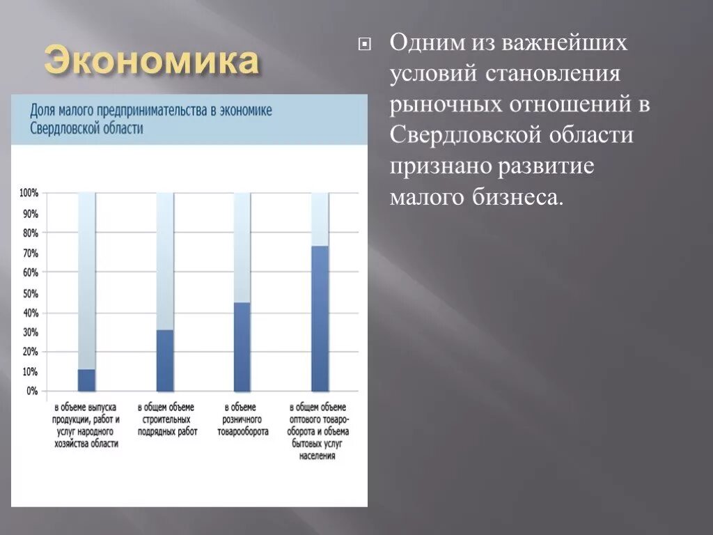 Экономика екатеринбурга. Экономика Свердловской области проект 3 класс. Экономика промышленности Свердловской области. Структура экономики Свердловской области. Структура хозяйства Свердловской области.