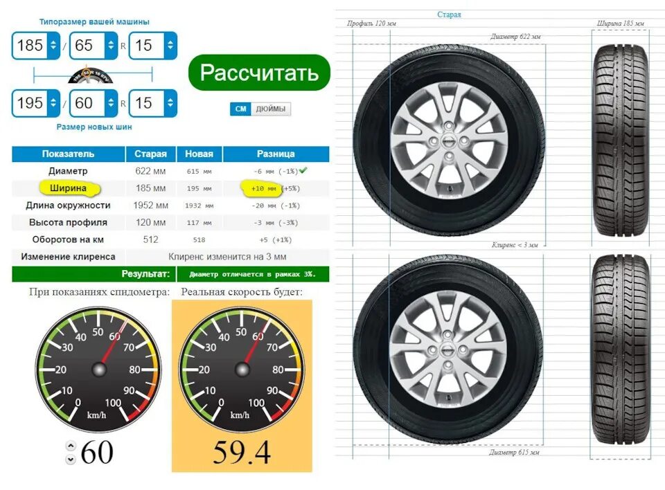 Размеры резины р 15. Диаметр дюймов колеса r14 175/65. Ширина 185 65 r15 на 8 дюймов. R15 185 60 диаметр. Диаметр резины 185/65 r15.