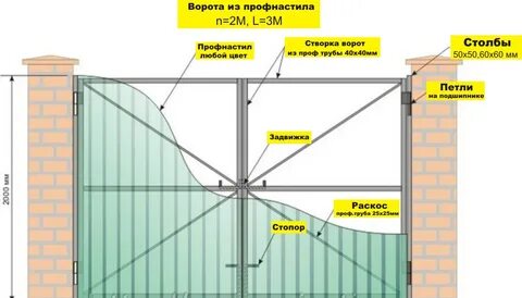 Сколько сантиметров ворота