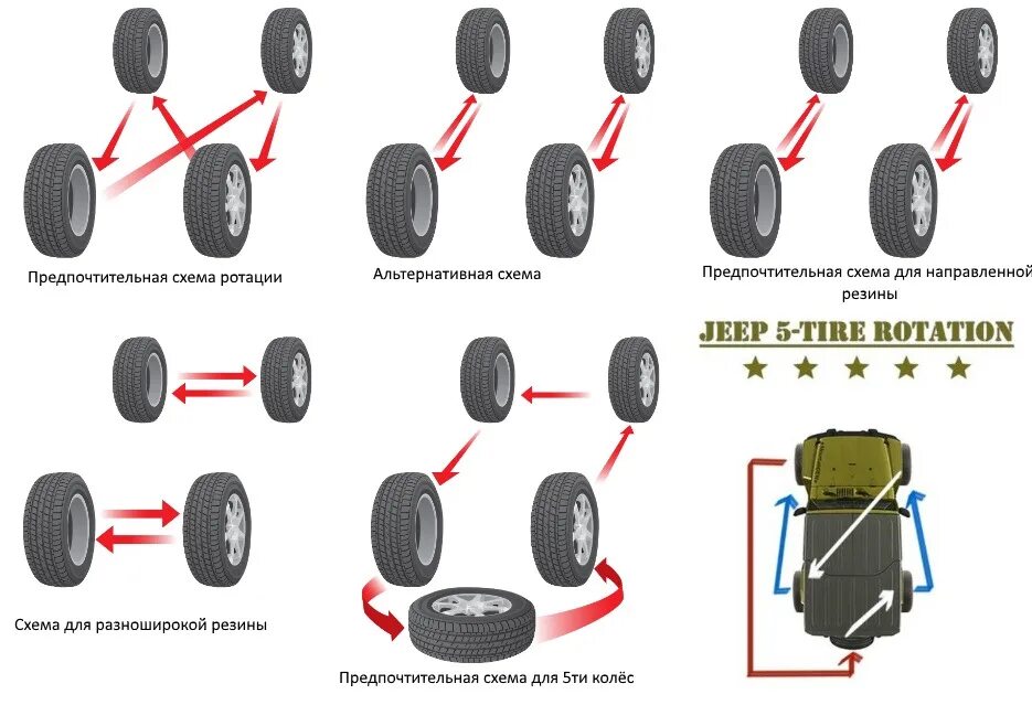 Схема замены колес для равномерного износа. Схема замены колёс для равномерного износа. Схема протектора колеса квадроцикла. Схема замены шин для равномерного износа. Схема перестановки колес с запаской.