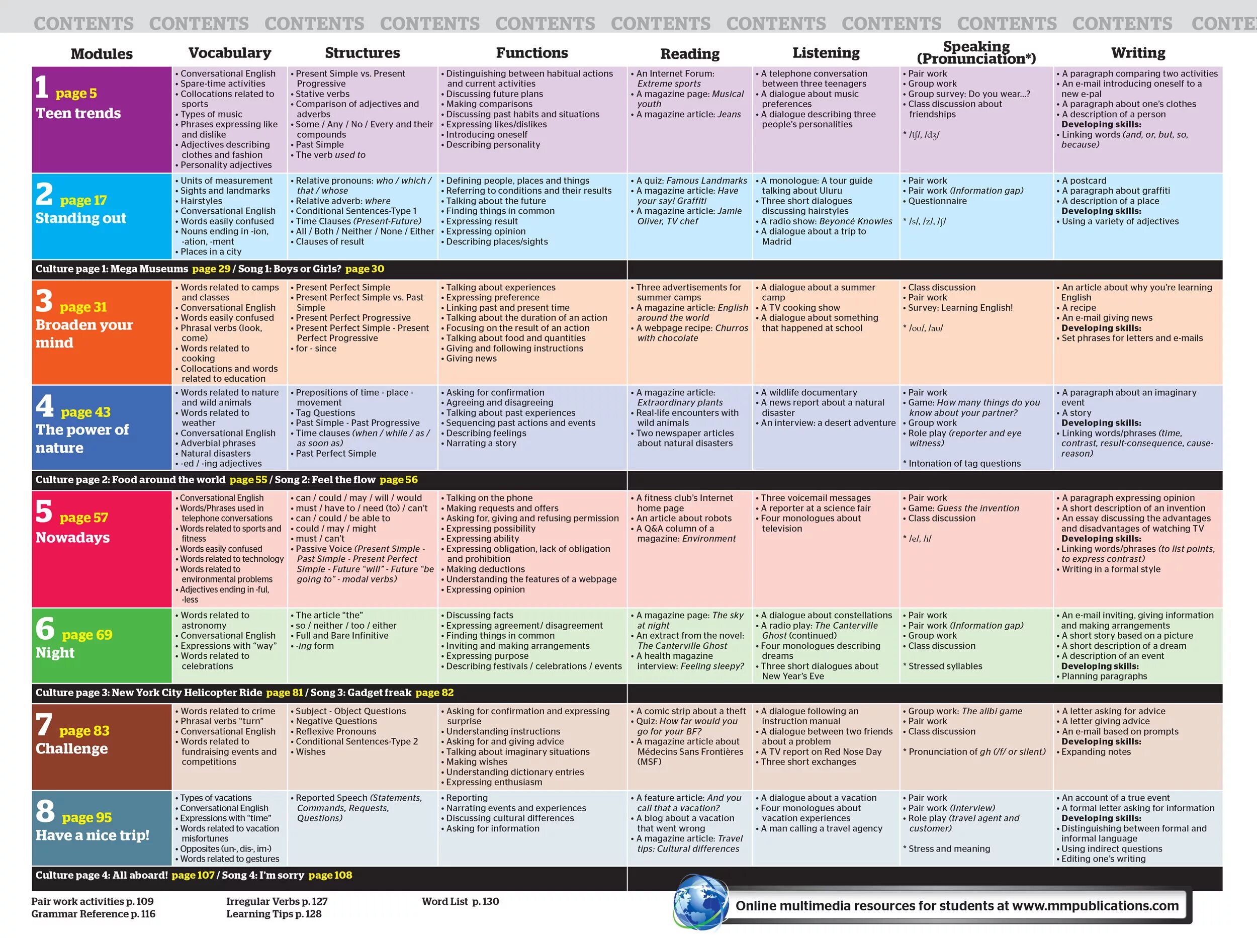 Asking about experience. Articles Upper Intermediate таблица. Make Arrangements перевод. Full Blast Grammar pre Intermediate ключи. CD-ROM. New Challenges 1.