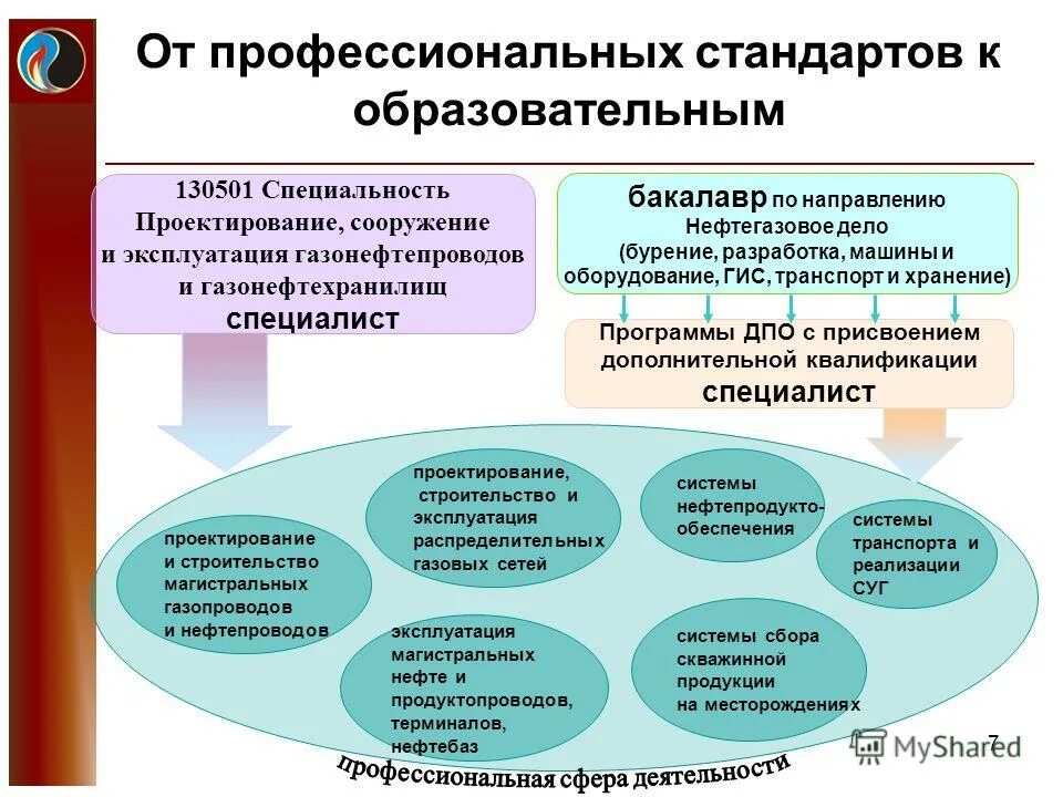 разработка профессиональных стандартов.