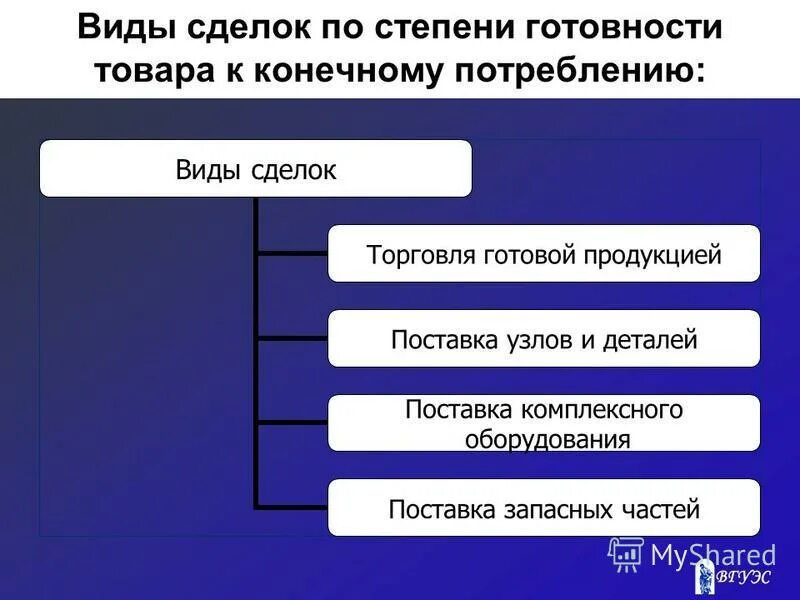 Форма сделки статья